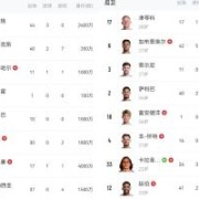 《受伤德比》阿森纳vs皇马首回合，两队多名主力后卫伤停